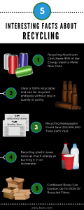 Interesting Facts About Recycling